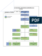 Organigrama Funcional