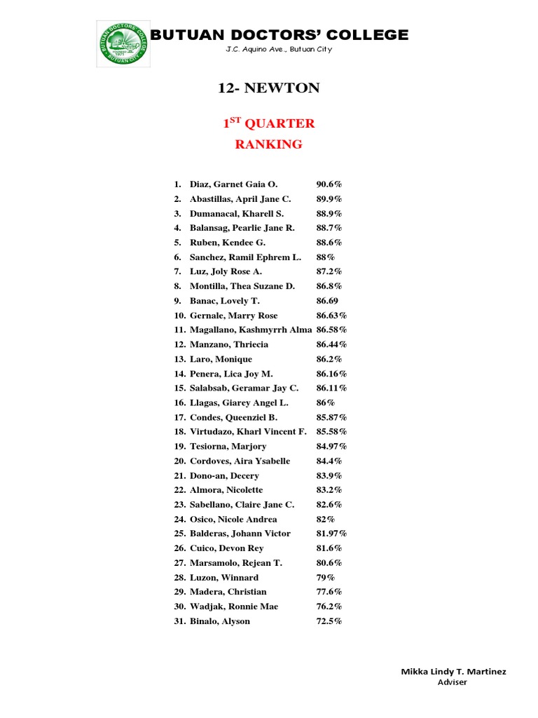1st Quarter Student Rankings | PDF
