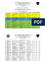 SMP Perorangan PDF