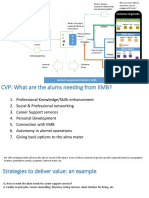 Alumni Relations Model PDF
