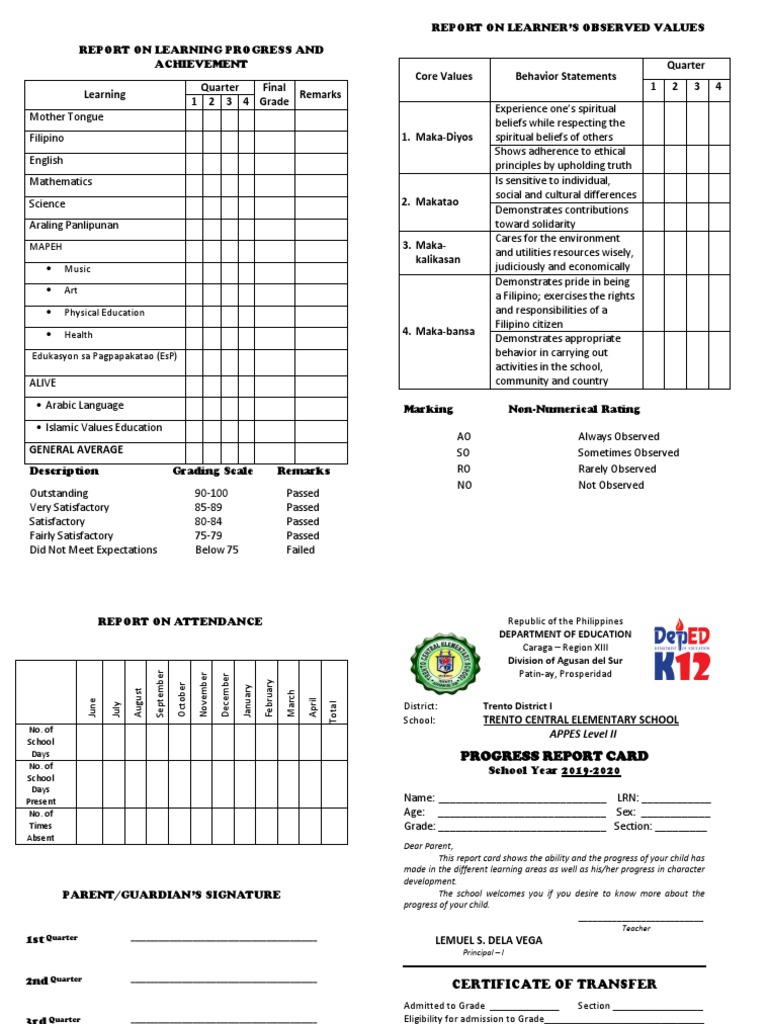 Quarter Final Grade Remarks 1 2 3 4 Core Values Behavior Statements