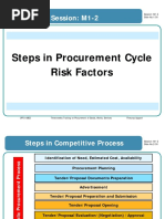 Steps in Procurement Cycle