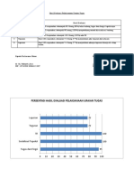 2.3.2.2 Hasil Evaluasi Pelaksanaan Uraian Tugas