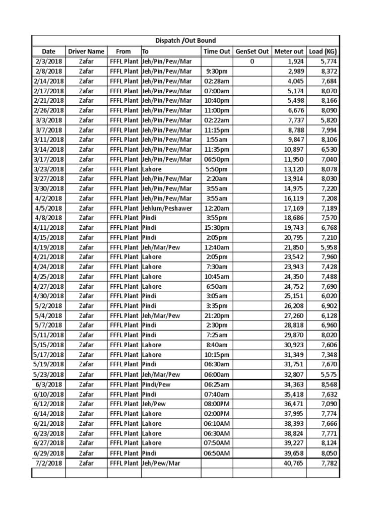 Outbound and Inbound Dispatch Log | PDF | Nature