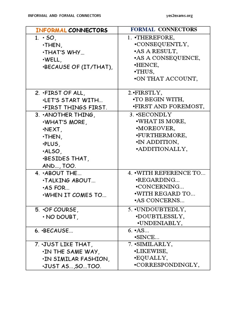 Formal and Informal Connectors Guide | PDF | Cooking, Food & Wine