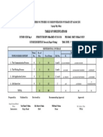 Table of Specifications: Prof. Nenita P. Baldon Mr. Roberto A. Banda C/M Alvin F. Abalon