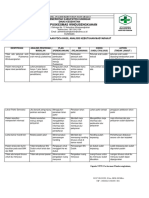 Pdca Kebutuhan Masyarakat