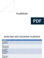 Rencana Aksi Filca