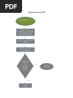 organizacion y metodos