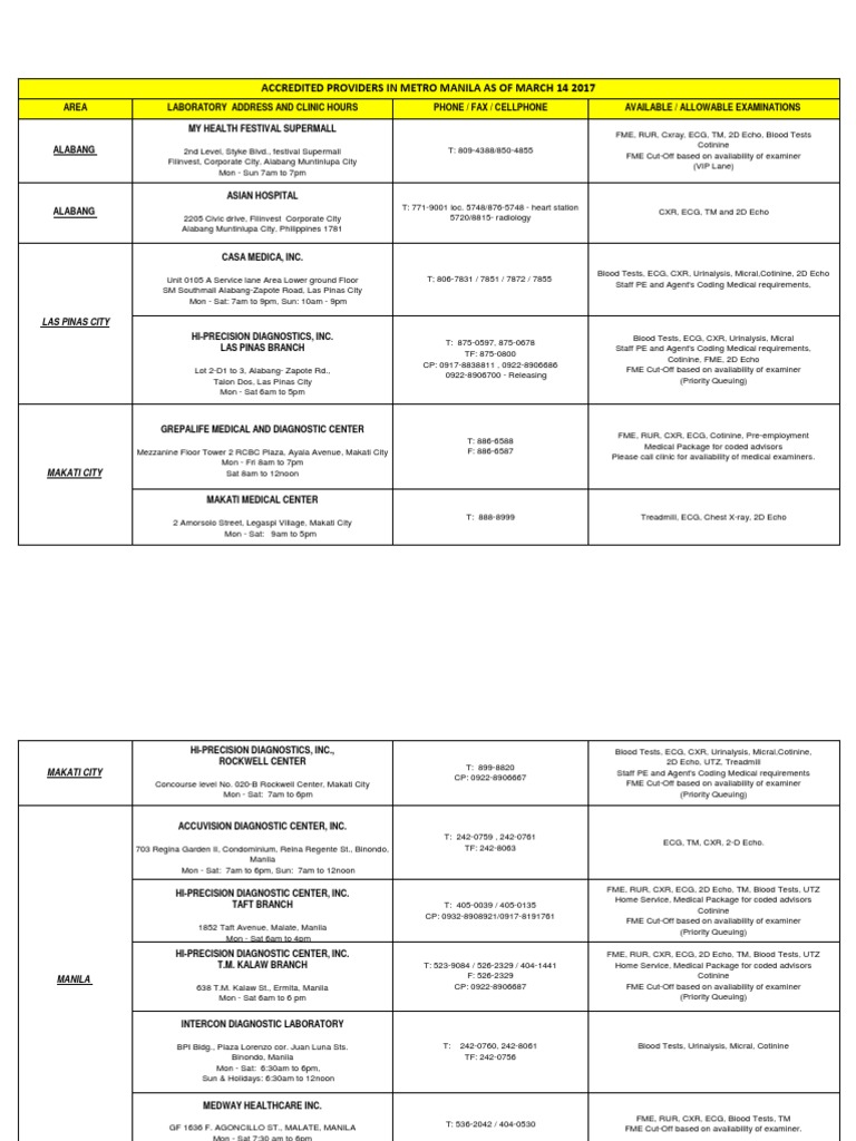 Accredited Laboratories Metro Manila PDF Makati Medical Tests