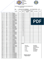 Item Analysis