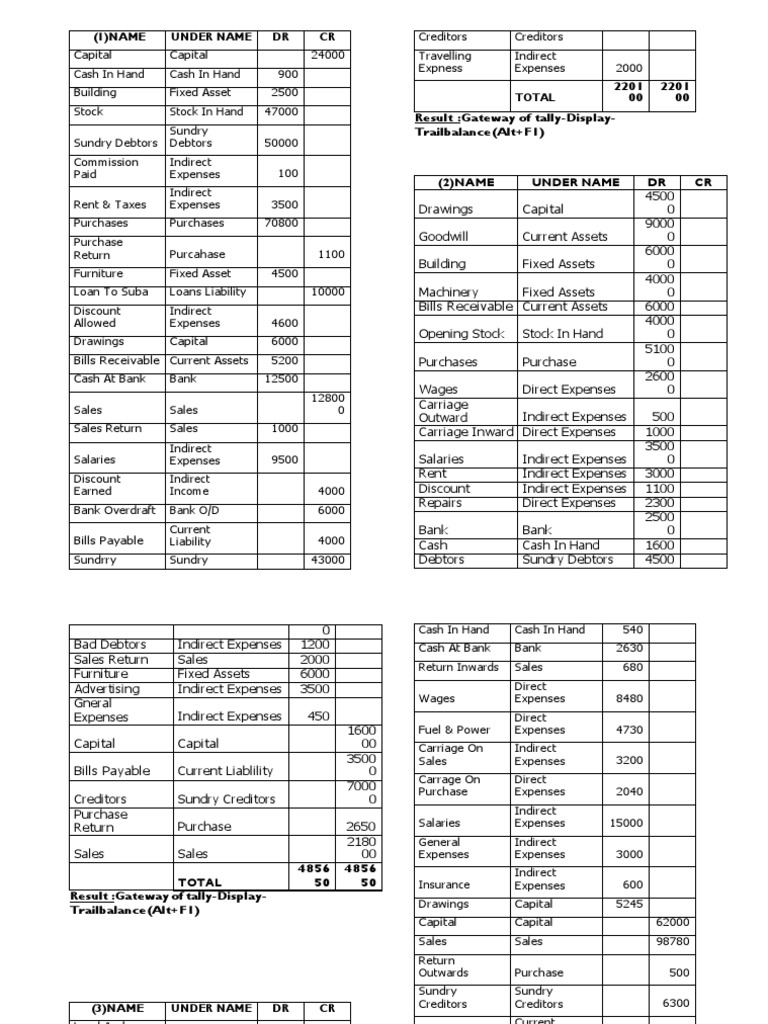 Tally Ledgers PDF Debits And Credits Expense