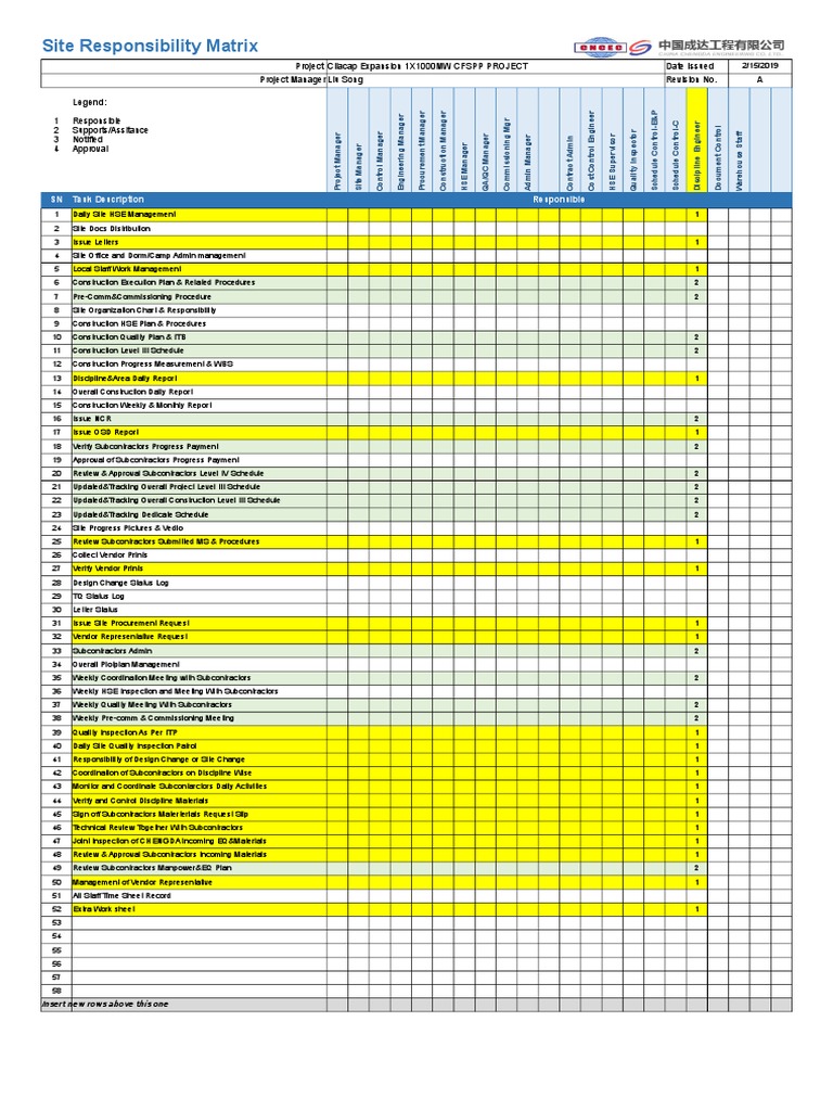 Site Responsibility Matrix for Cilacap Project | PDF | Economic Sectors ...