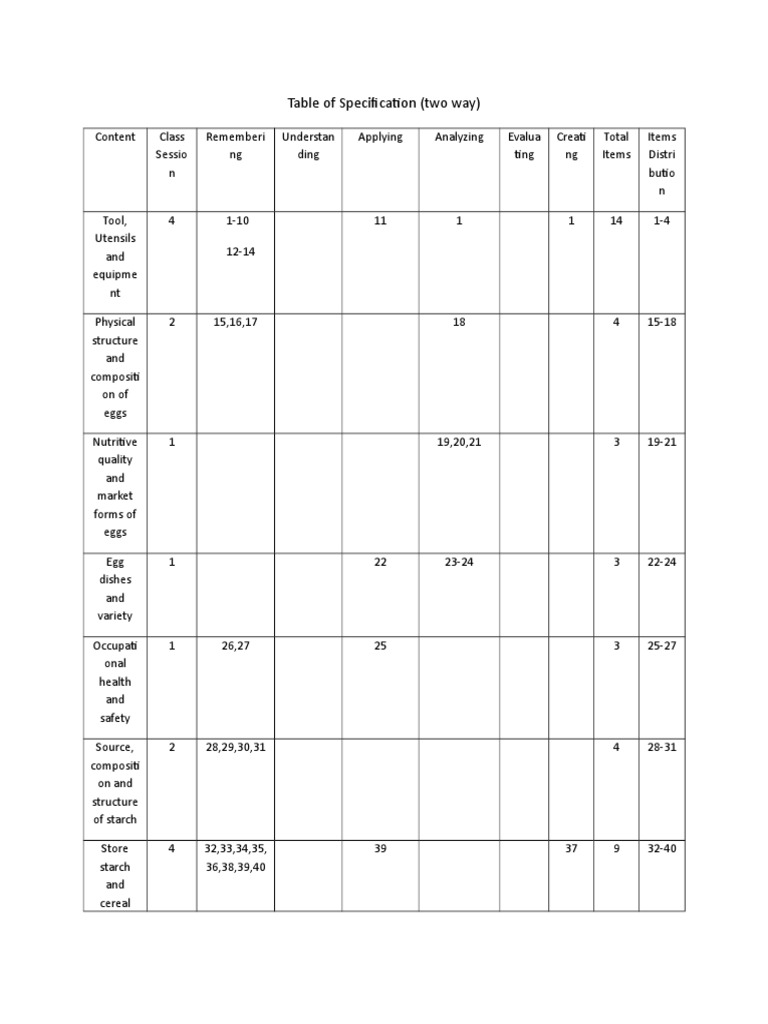 Two-Way Table of Specifications for Eggs | PDF