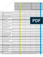 Civil Program PLOs Matrix