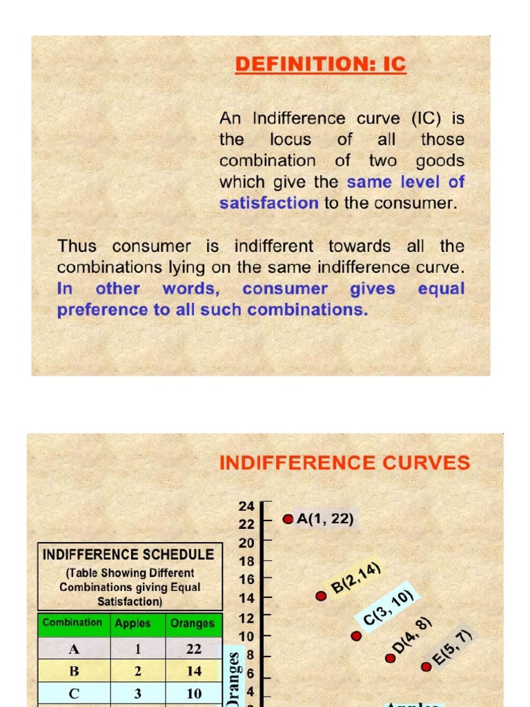 Indifference Curve Analysis Pdf