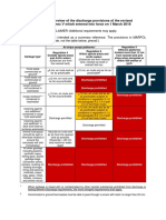 Simplified overview of the discharge provisions of the revised MARPOL Annex V.pdf