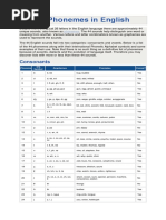 The 44 Phonemes in English: Consonants