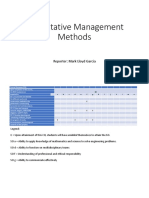 Quantitative Management Methods