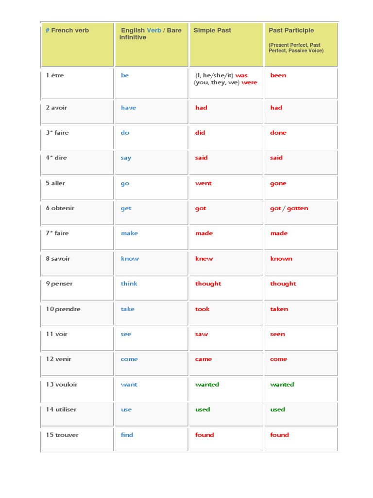 souvenir french conjugation