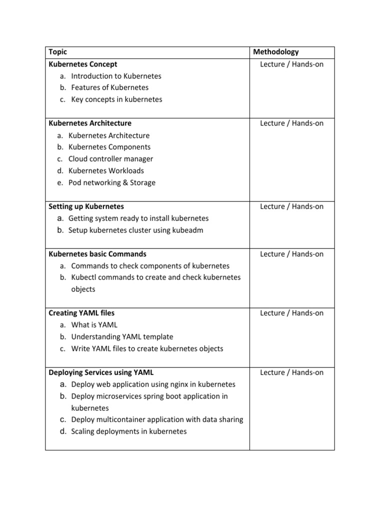 Kubernetes Course Contents PDF | PDF | Computers