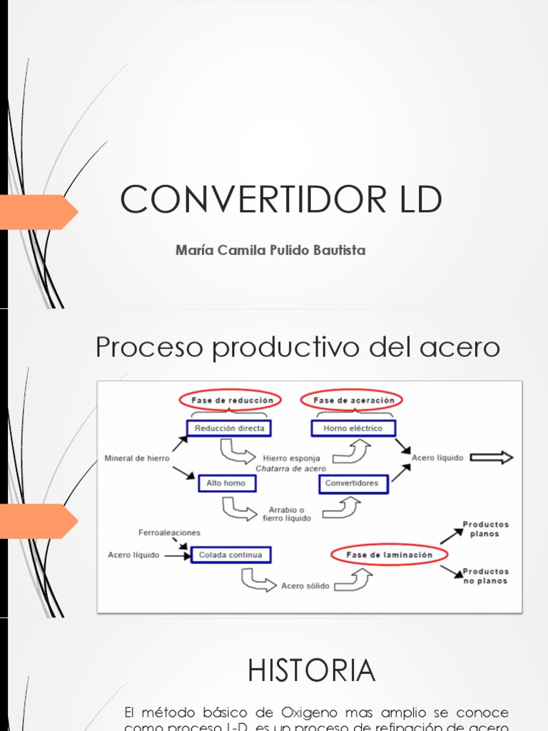 Convertidor LD Cam | PDF | Arrabio | Hierro