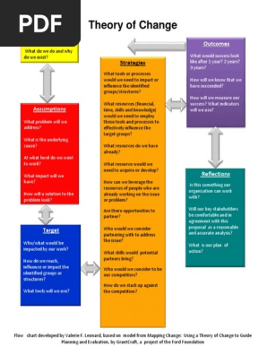 Theory of Change
