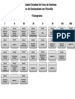 Fluxograma Bacharelado Filosofia UEFS