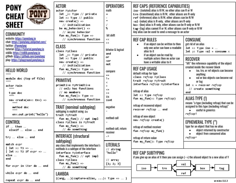 Pony Cheat Sheet | PDF | Models Of Computation | Computer Engineering