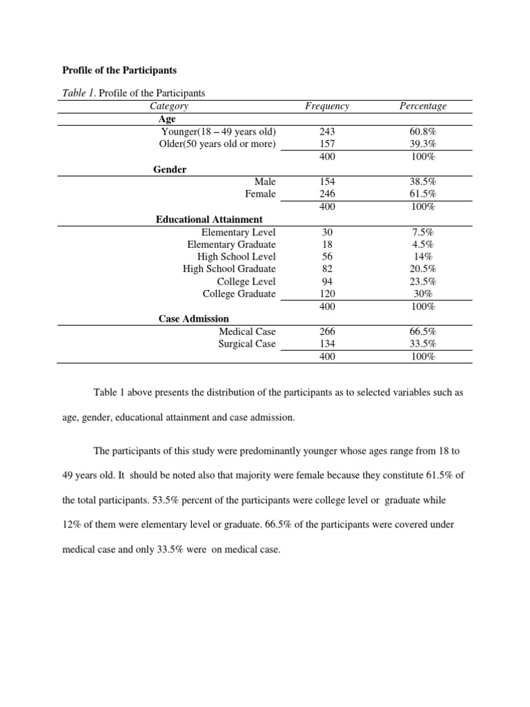 Participant Profile & Satisfaction Study | PDF | Patient | P Value