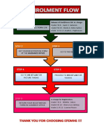 How to Get Your Card/Form 138 at ABC High School