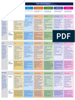 Nestlé Leadership Framework: People Performance Culture