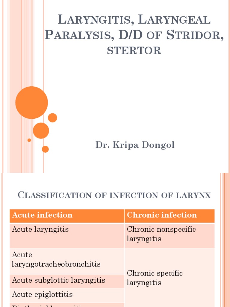 Laryngitis, Laryngeal Paralysis, DDX of Stridor, Stertor PDF Larynx