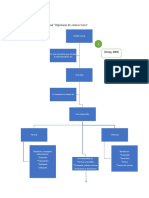 Mapa Conceptual