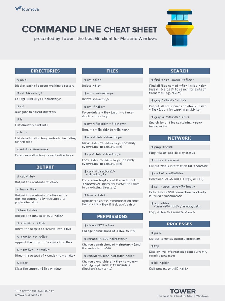 CLI Cheat Sheet | PDF | Computer File | Command Line Interface