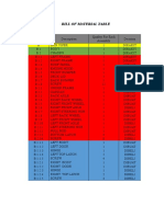 Bill of Material Table 2