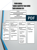 Pohon Kinerja Inspektorat Daerah 10