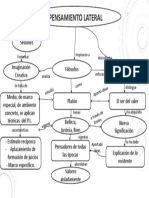 Mapa Conceptual El Pensamiento Lateral