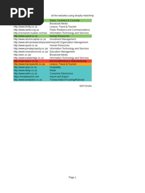 All websites using Mailchimp and Shopify