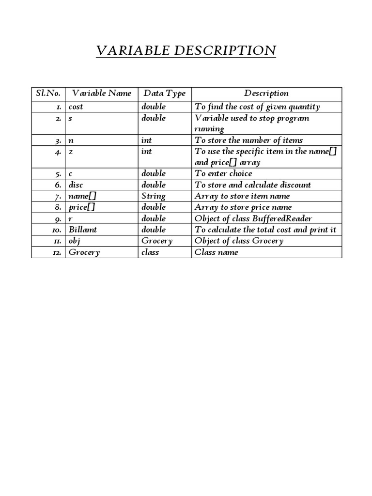 VARIABLE DESCRIPTION - Avipsita | PDF