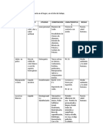 Tabla de Productos Quimicos