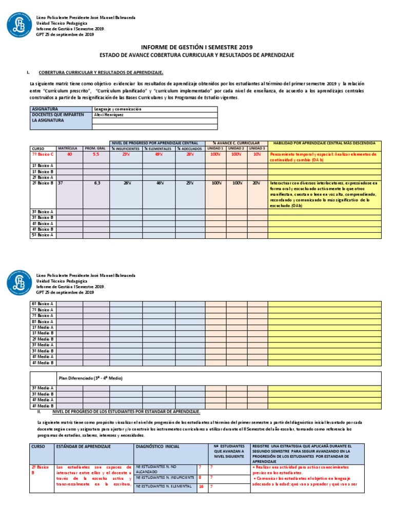 Informe de Gestión Educativa 2019 | PDF | Plan de estudios | Aprendizaje