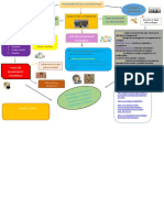 Mapa Conceptual Fundamentos de La Estrategia Gerencial