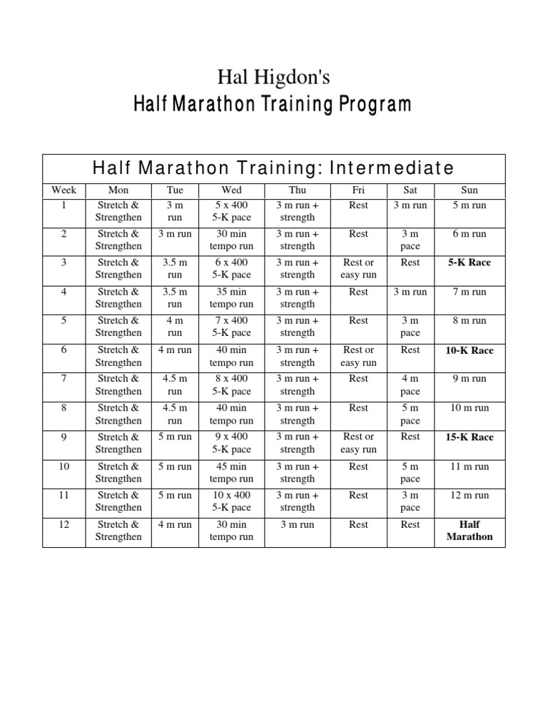 hal-higdon-s-intermediate-half-marathon-training-program-pdf