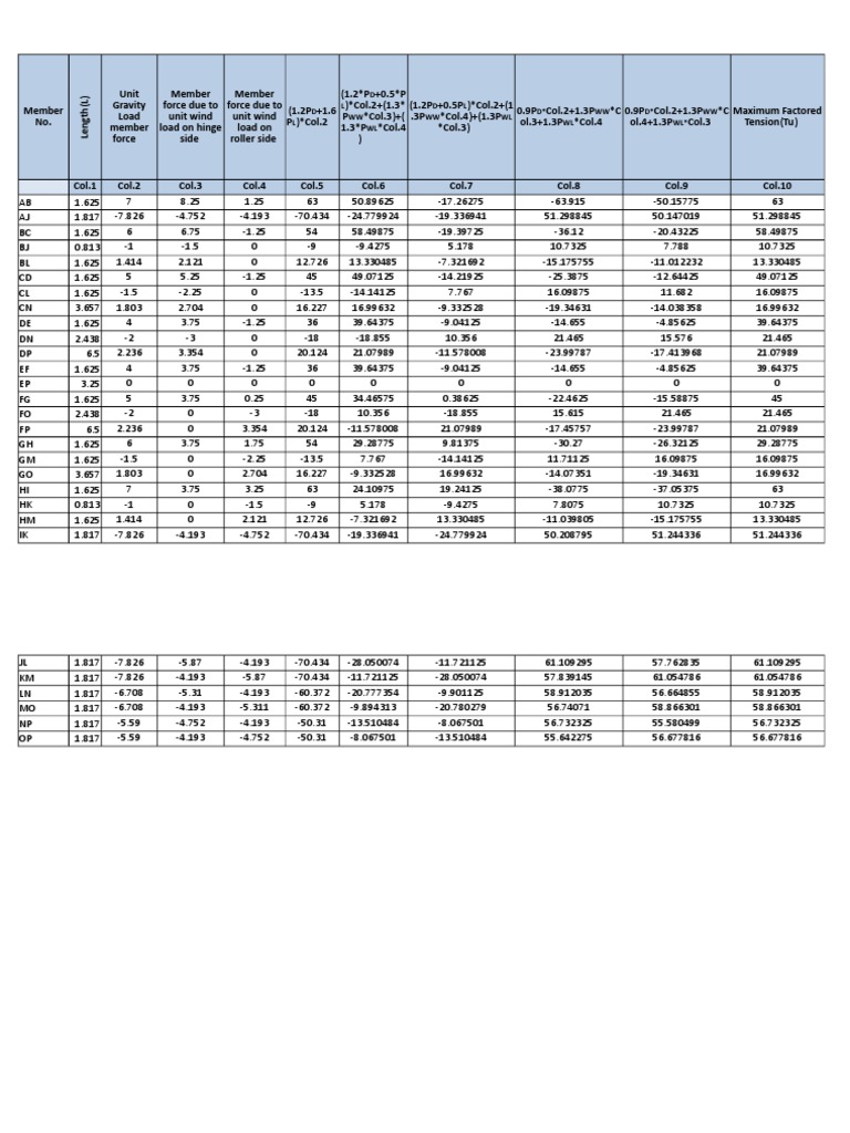 Structural Load Analysis Data Table | PDF