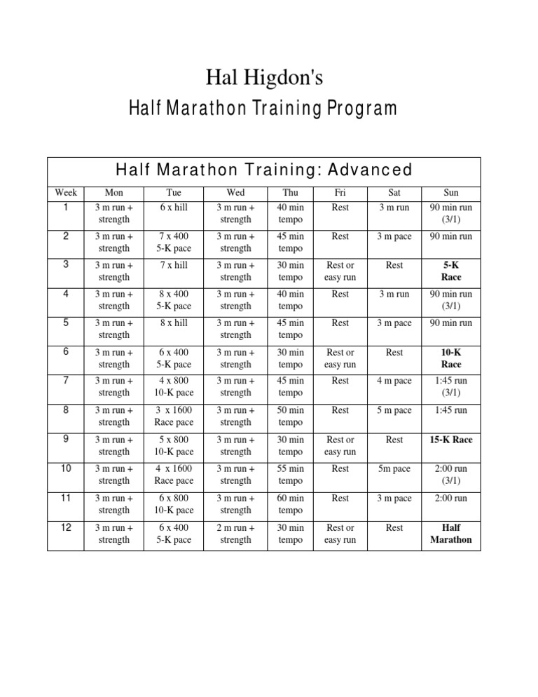 6 WEEK HALF MARATHON TRAINING PLAN HAL HIGDON intelligence overview