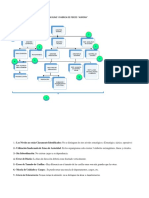 Organigrama Diagnosticado Del Molino y Fabrica de Fideos Nilda