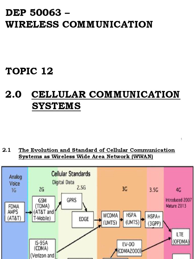 Unit2 Wireless Communication Pdf High Speed Packet Access 4 G