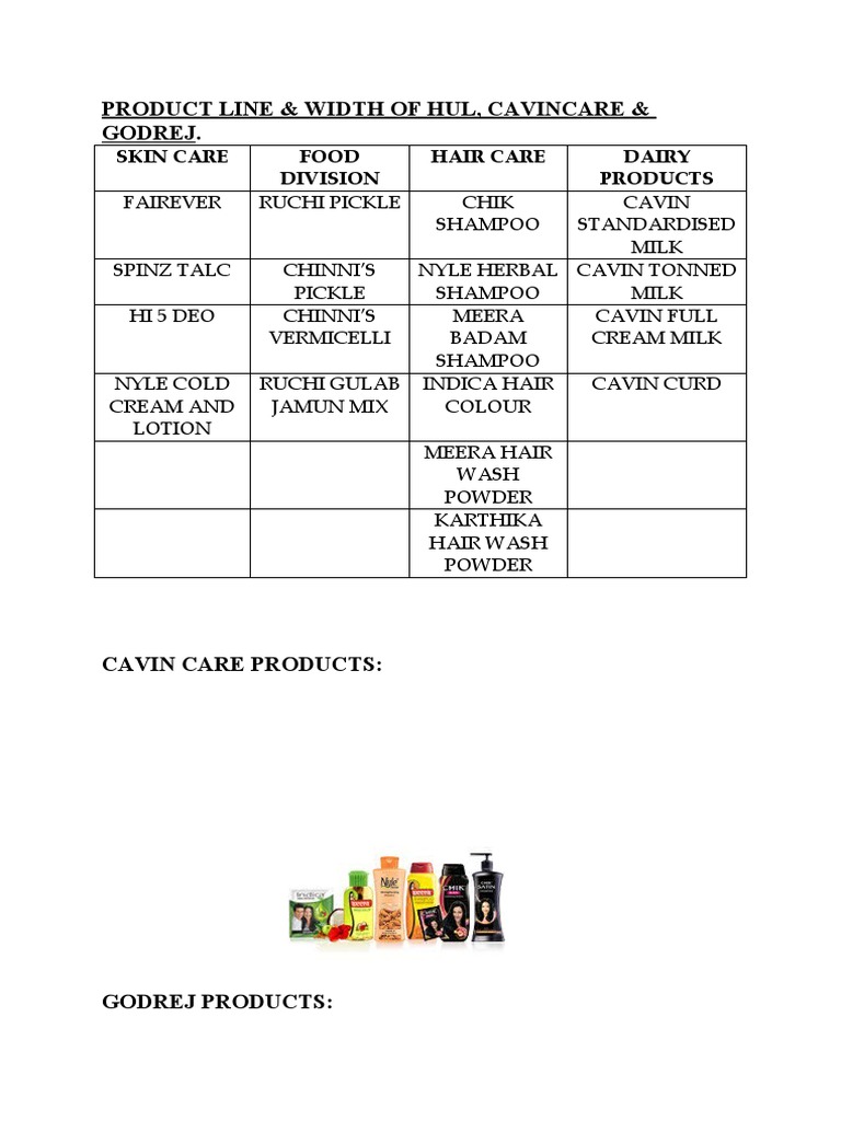 Product Line & Width of Hul, Cavincare & Godrej. Skin Care Food