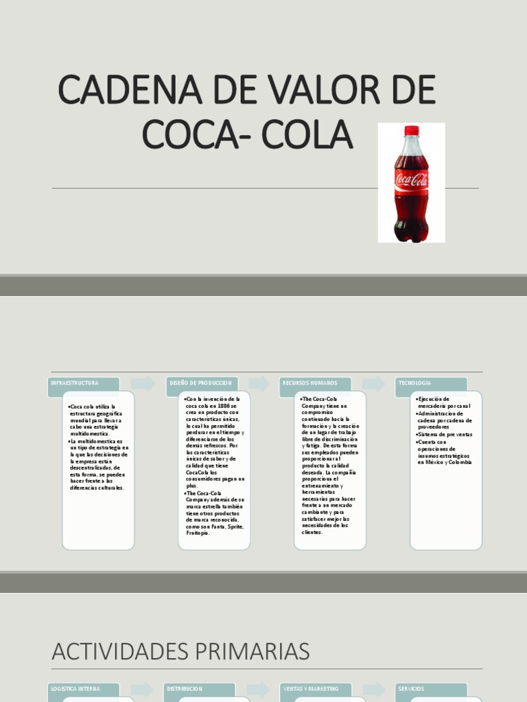 Cadena de Valor de Coca - Cola | PDF | Coca Cola | Cadena de valor